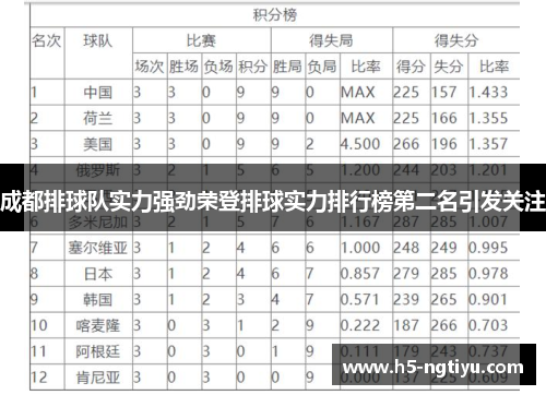成都排球队实力强劲荣登排球实力排行榜第二名引发关注
